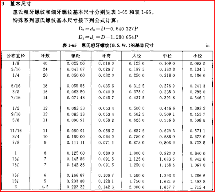 英制惠氏螺纹牙型,直径与螺距,基本尺寸,公差,标记!
