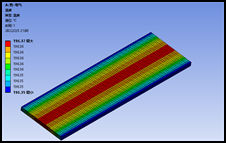 ANSYS workbench稳态热电分析-铜排